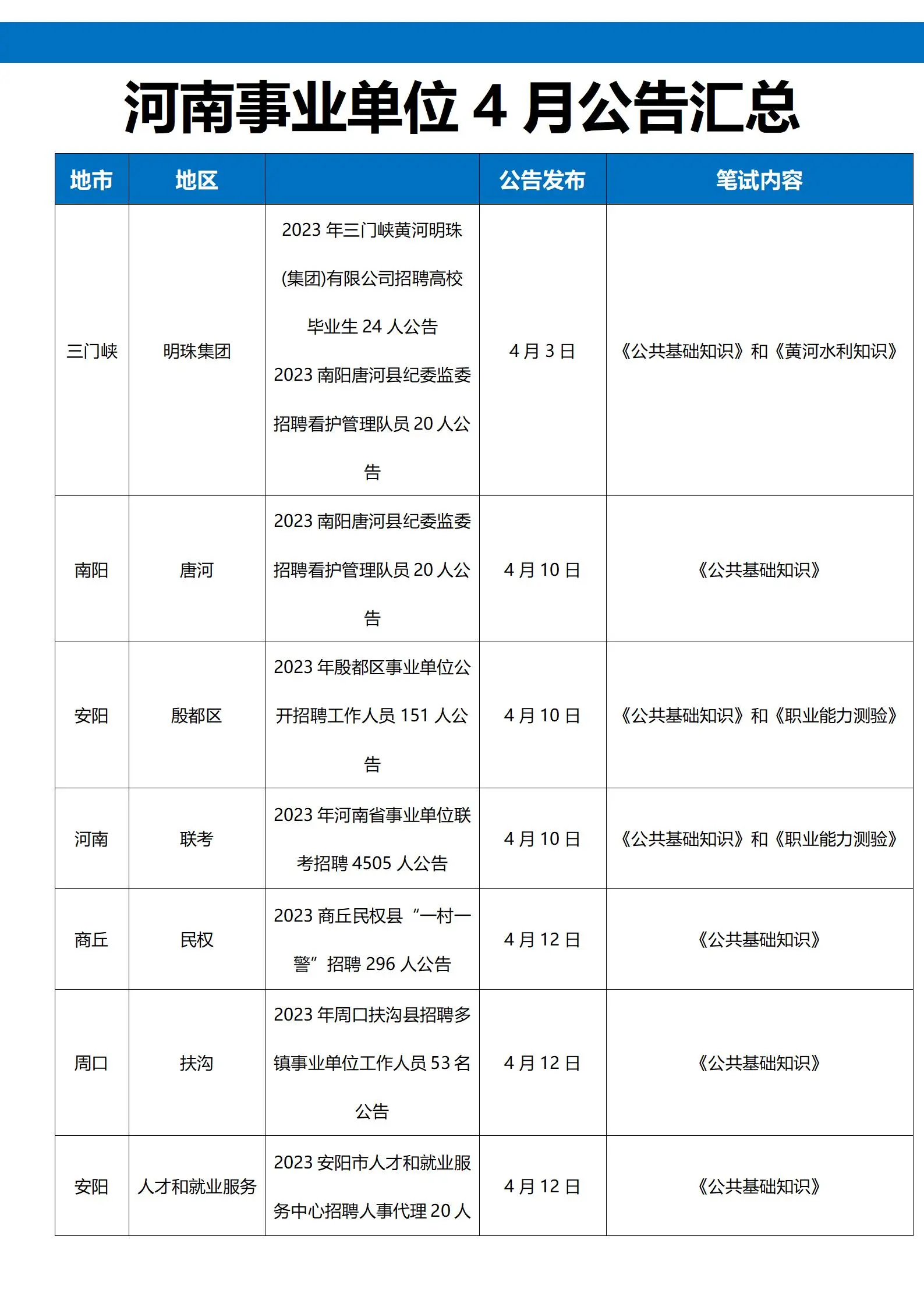 4月考编公告汇总。