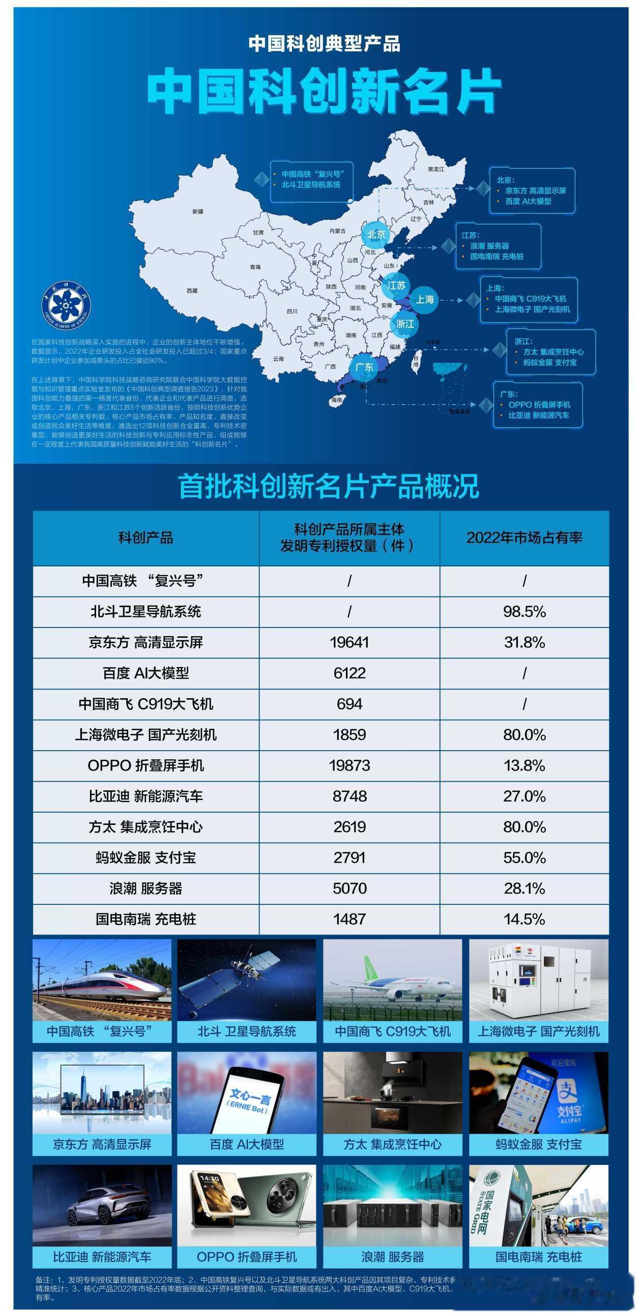 三星折叠屏位置不保！大小折叠屏让OPPO玩明白了，想低调实力都不允许了。华为之后