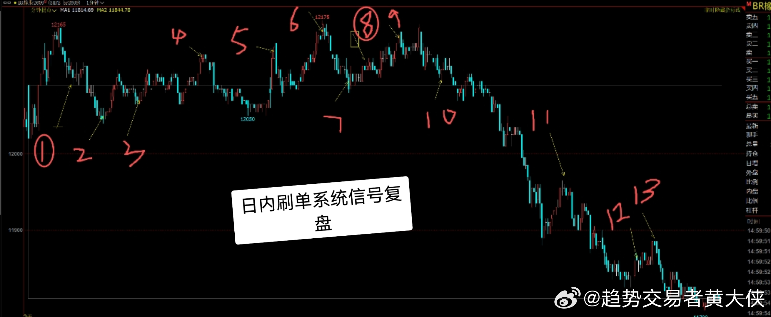 趋势交易者实战交流基地2026年6月26日，十年职业交易者，百分百纯技术派交易者