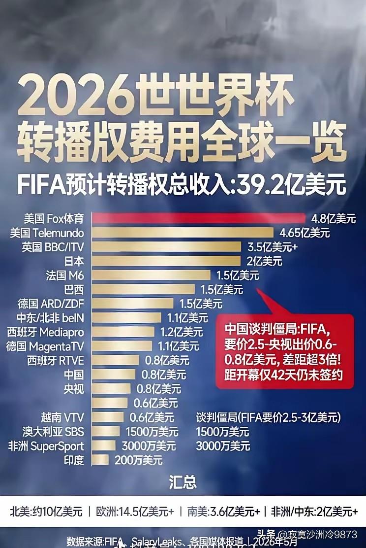 说句扎心的话，没有中国队的世界杯不看也罢！
就算中国队特别是男足在内，看不看无所