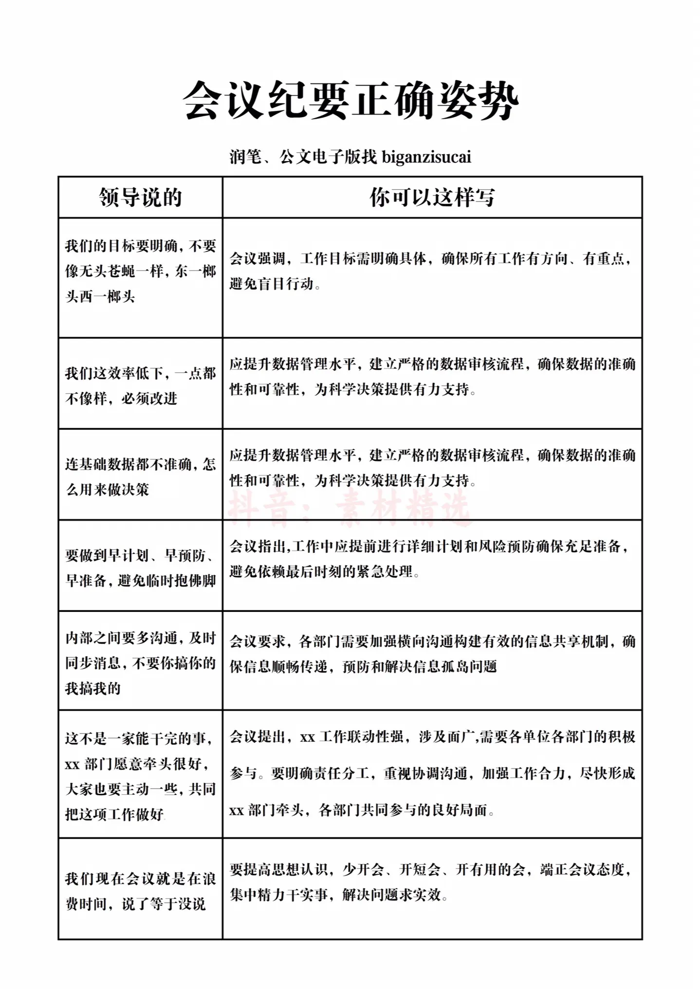 会议纪要正确打开方式