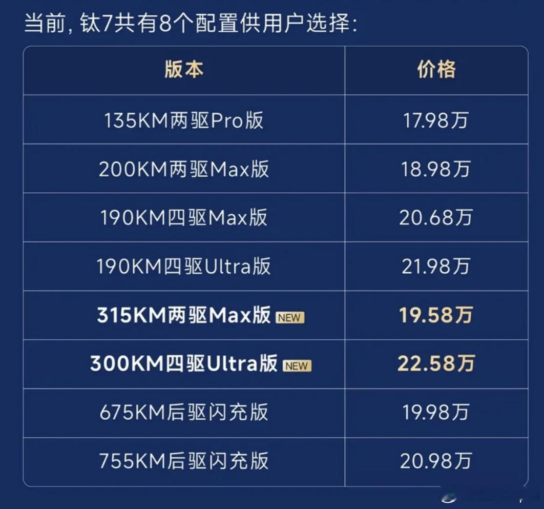 方程豹钛7八个版本，老车主告诉你怎么选。方程豹3周年生日快乐比亚迪