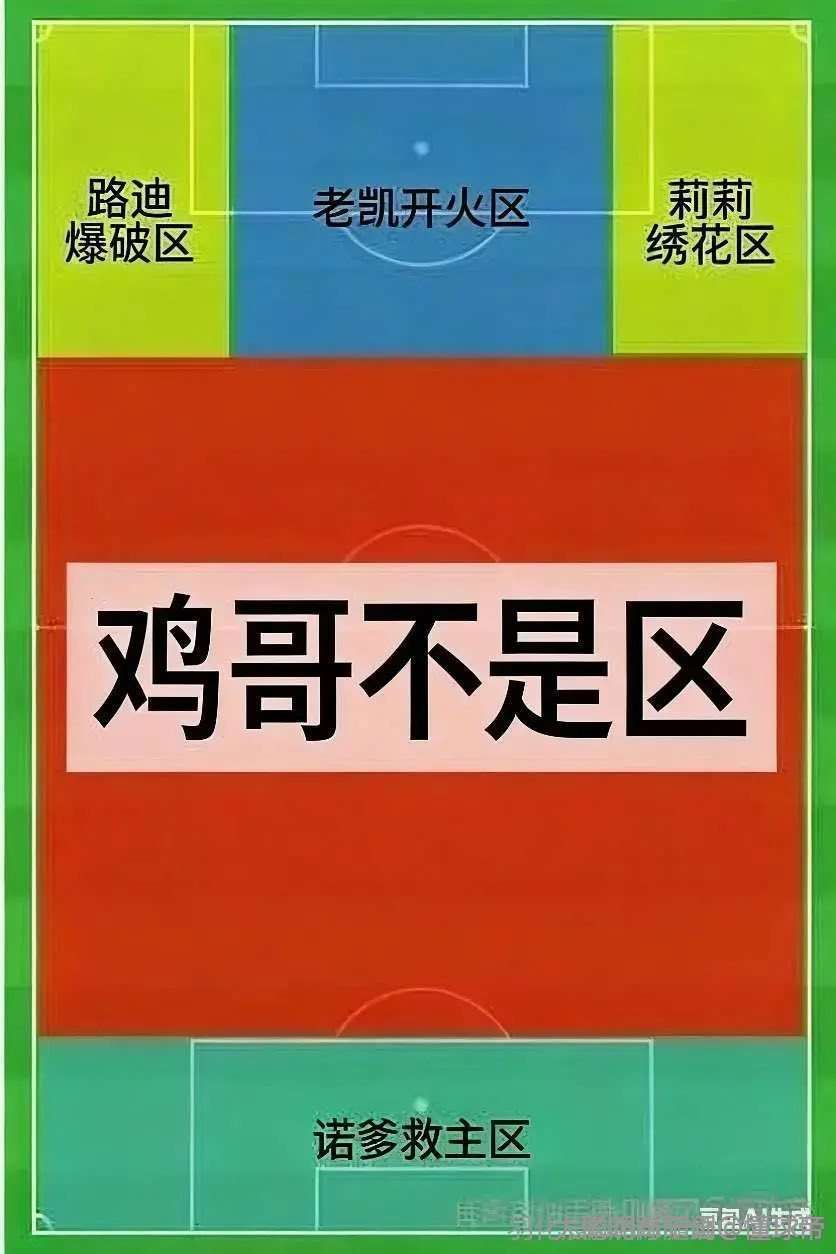 哈哈哈哈哈哈哈哈 这个图 