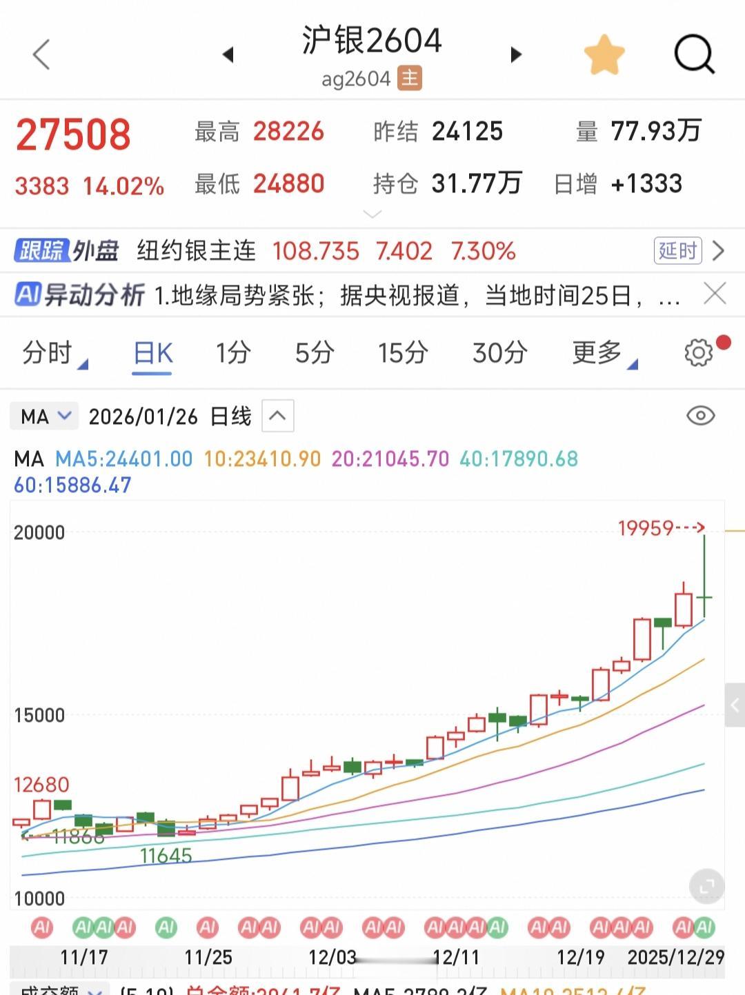 人果然赚不到认知以外的钱💰