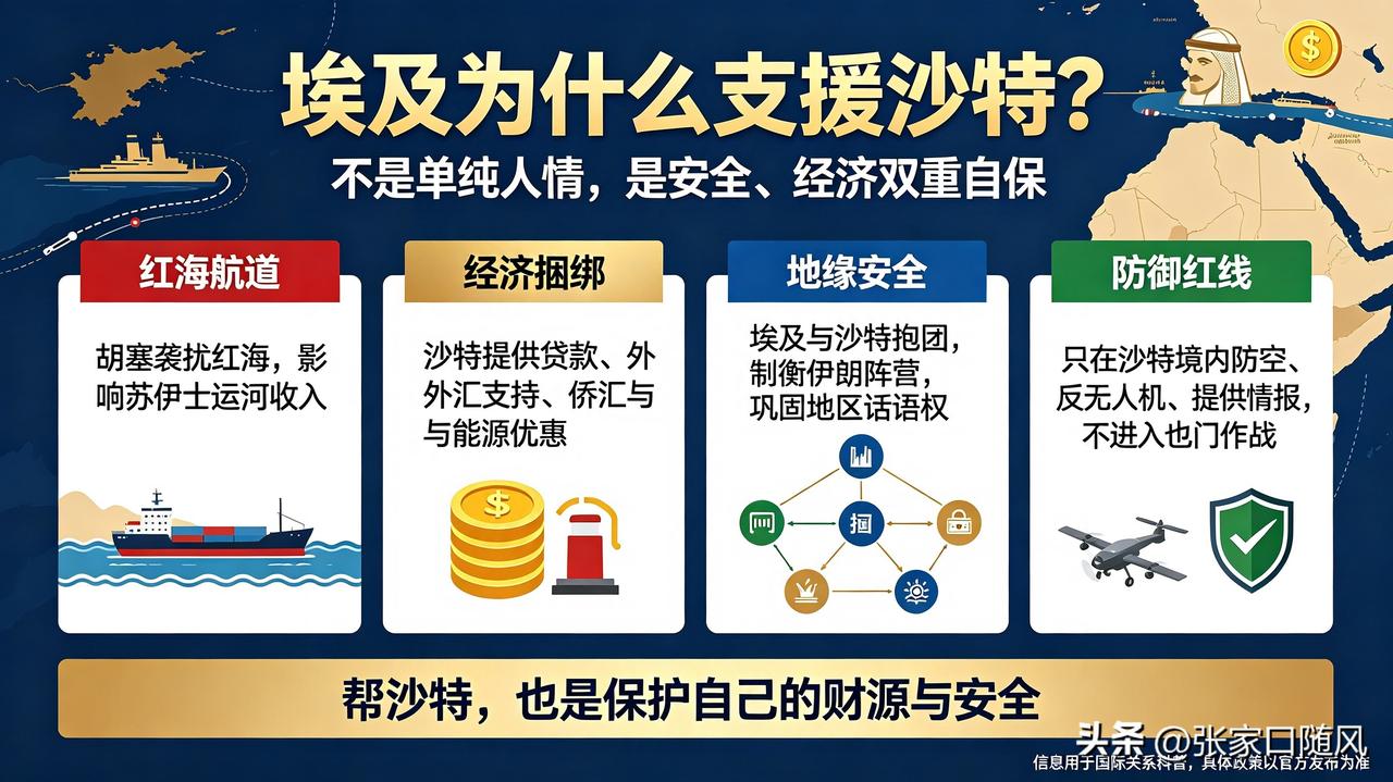 沙特大金主的超能力发挥，又一个盟友来支援。埃及议会授权总统，给沙特提供预防军事支