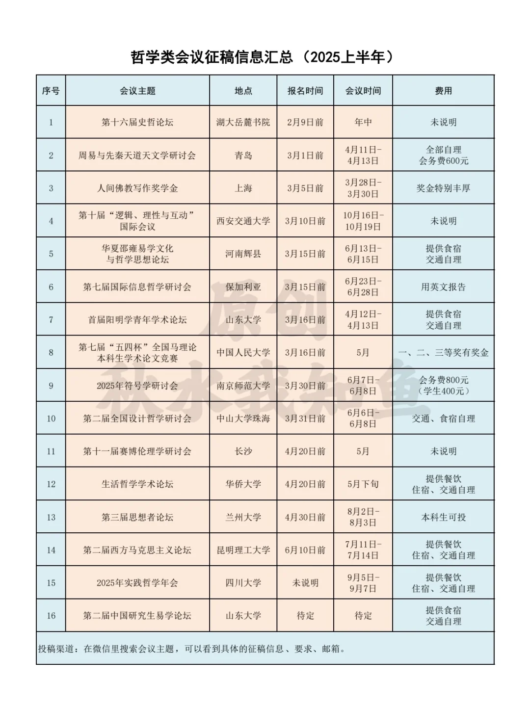 哲学会议征稿信息•2025年