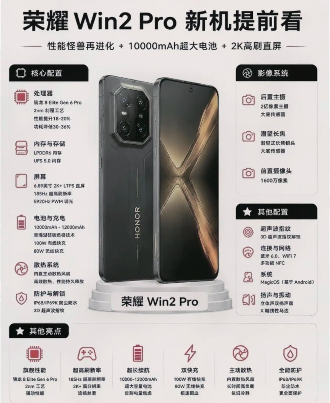 来看看荣耀Win2 Pro，这配置真的很猛！搭载骁龙8 Elite Gen6 P