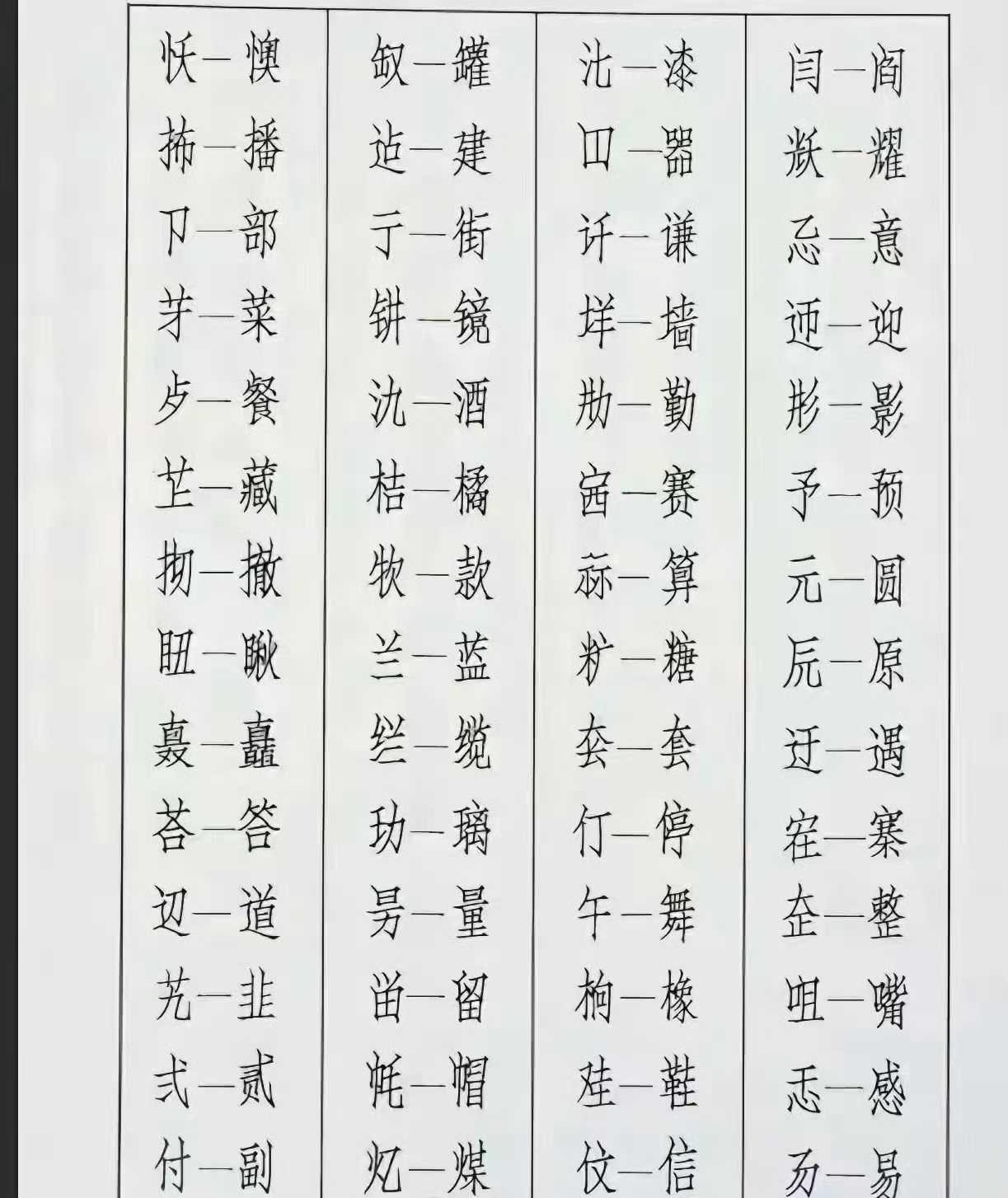 1977年，国家推出“二简字”，后来取消了。但也经常有人使用，谁还记得这些字？