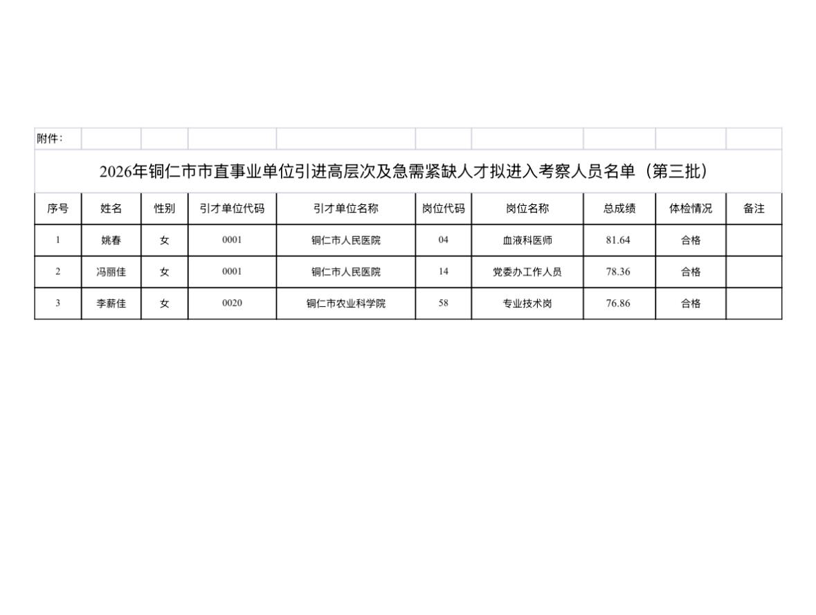【贵州铜仁】2026年铜仁市市直事业单位引进高层次及急需紧缺人才考察公告（第三批