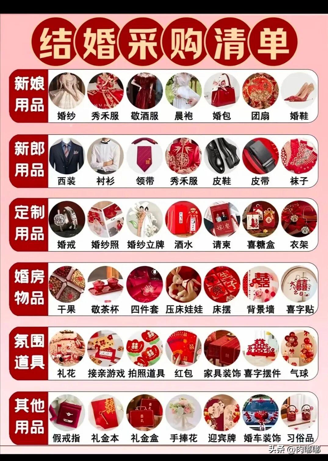 结婚采购清单。[祈祷]这事需要提前准备，要不真能跑断腿。该买的，容易漏的，别花冤