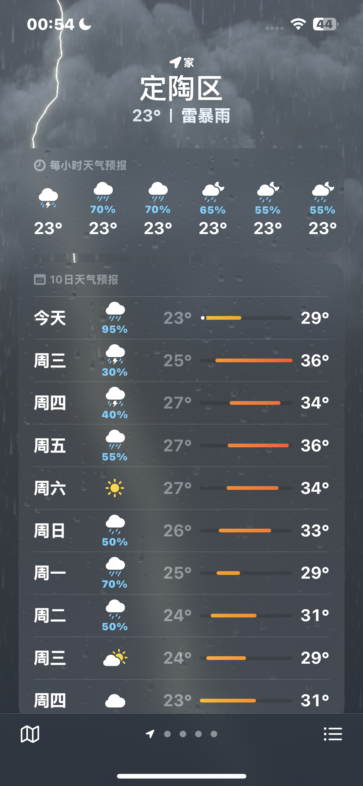 那一天的忧郁忧郁起来 