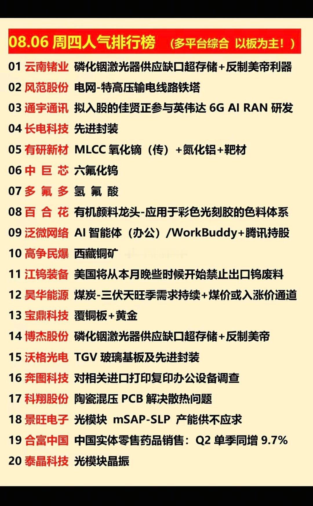 8.06周四涨停板股票+人气榜🔥盘面数据仅供复盘，不构成投资建议，股市有风险，