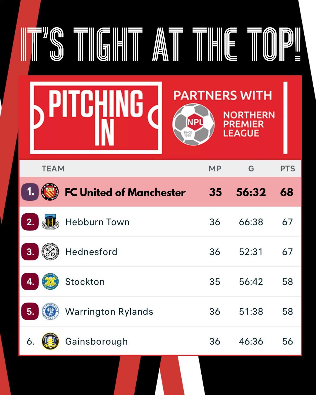 今天下午，FC联和直接升级对手Hednesford的关键一战，应该会有超过300