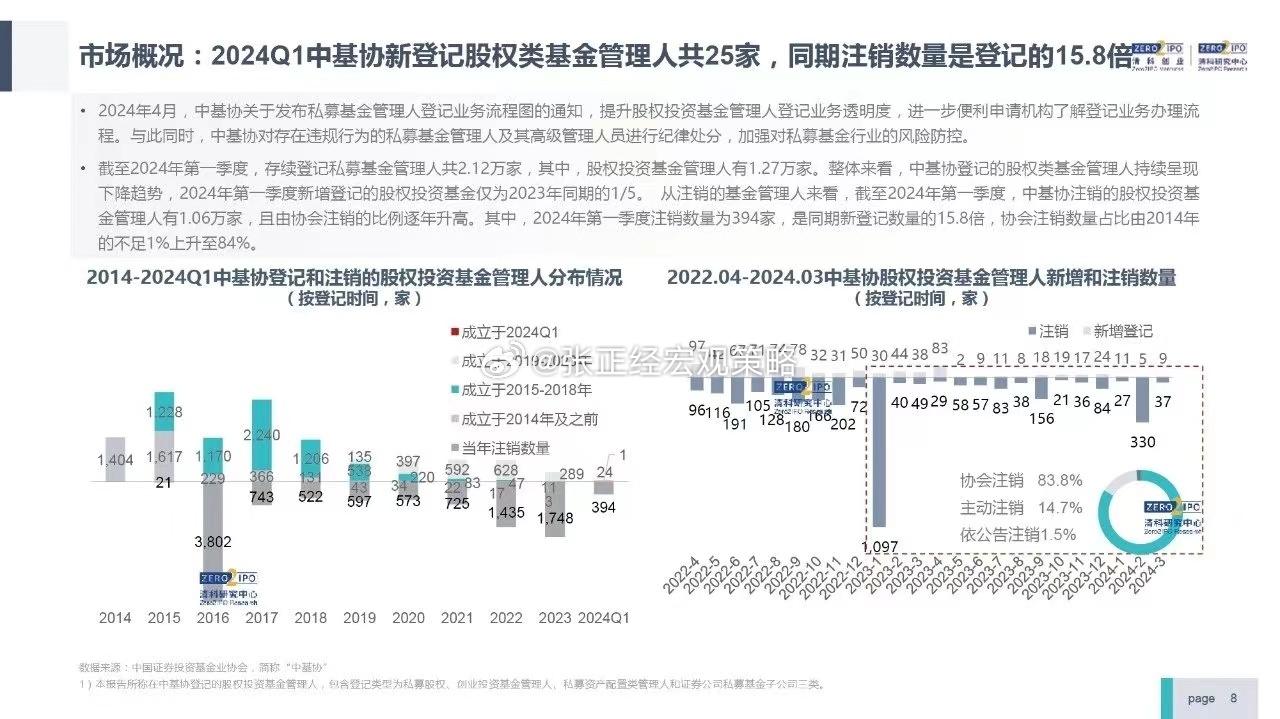A股上市公司还没有迎来供给侧改革，金融机构先迎来供给侧改革… ​​​