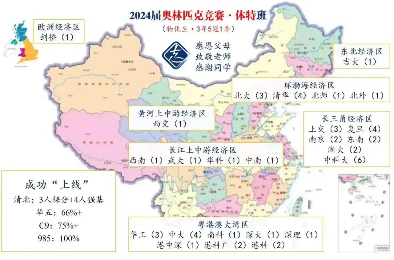 华附奥班的蹭饭图，全员985
