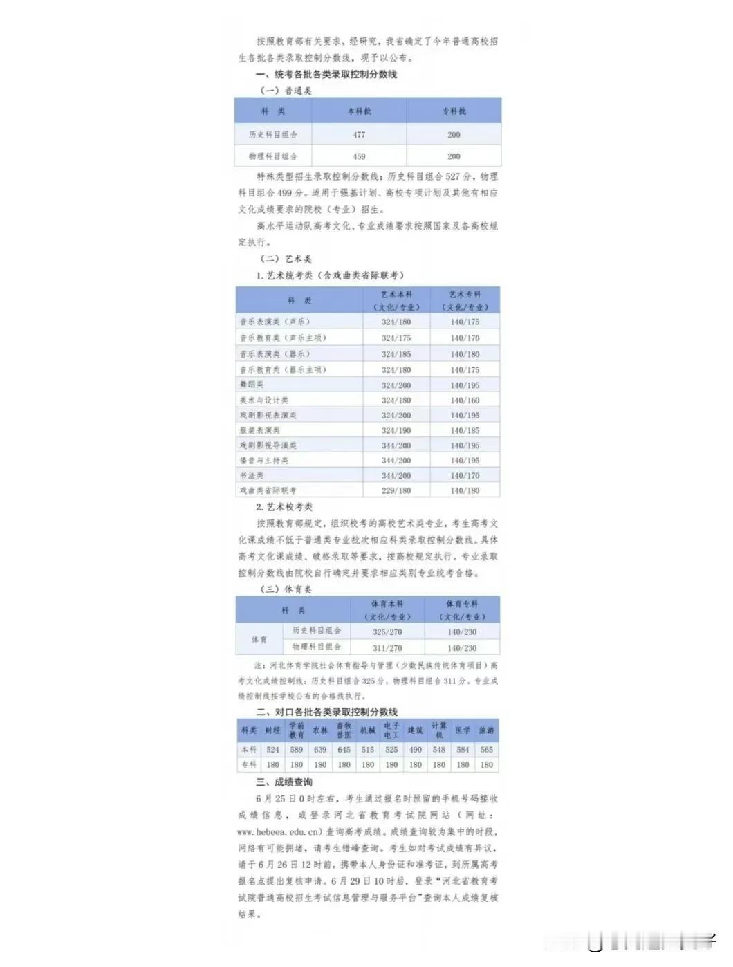 河北的高考成绩出来了。希望河北的娃娃们查分都是惊喜，如愿收到理想大学的通知书。
