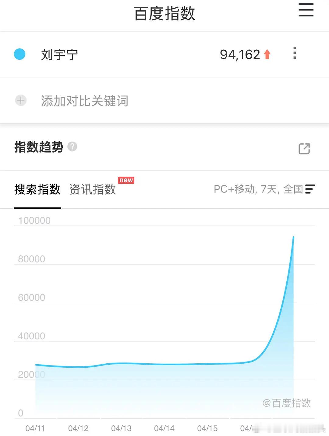 刘宇宁昨天干什么了，百指9w4？？！ 