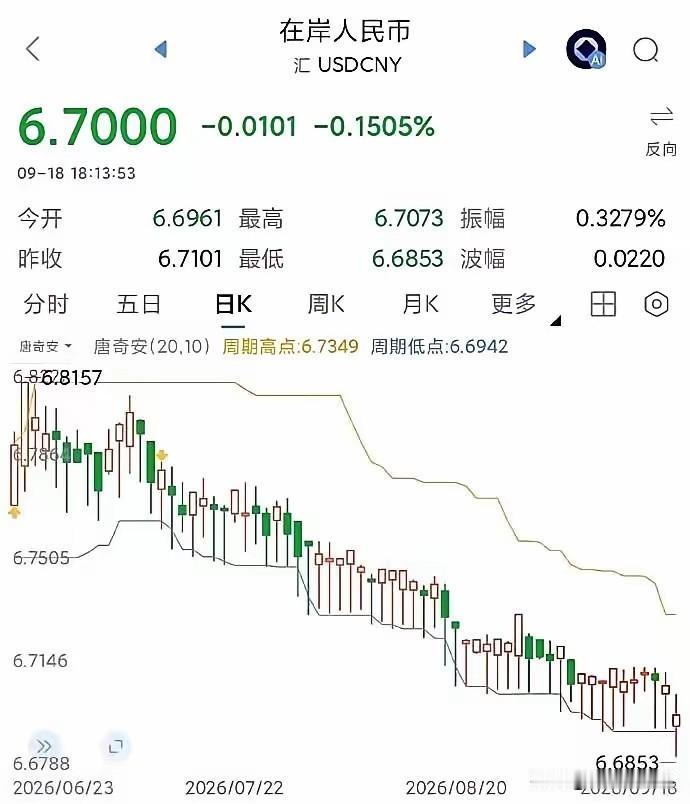 人民币汇率走势证明了我们很多所谓经济学家或者财政专家要么是饭桶，要么就是资本打手