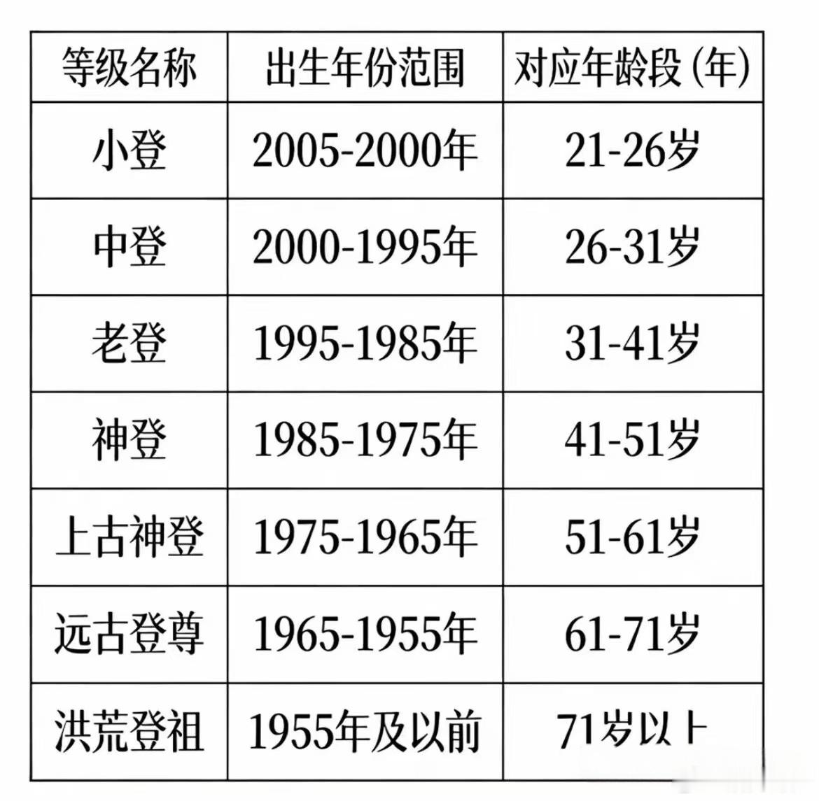 还有一些更无言，技术是技术差，股是股挑不来，认知是认知低。你告诉他长线持有社会洪