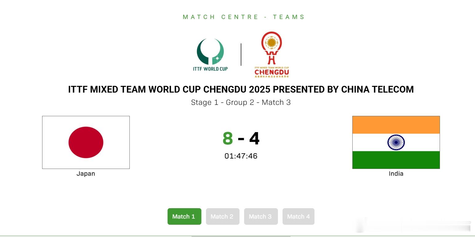 ITTF混合团体世界杯2025 251201 小组赛第二轮日本队 8:4 印度队