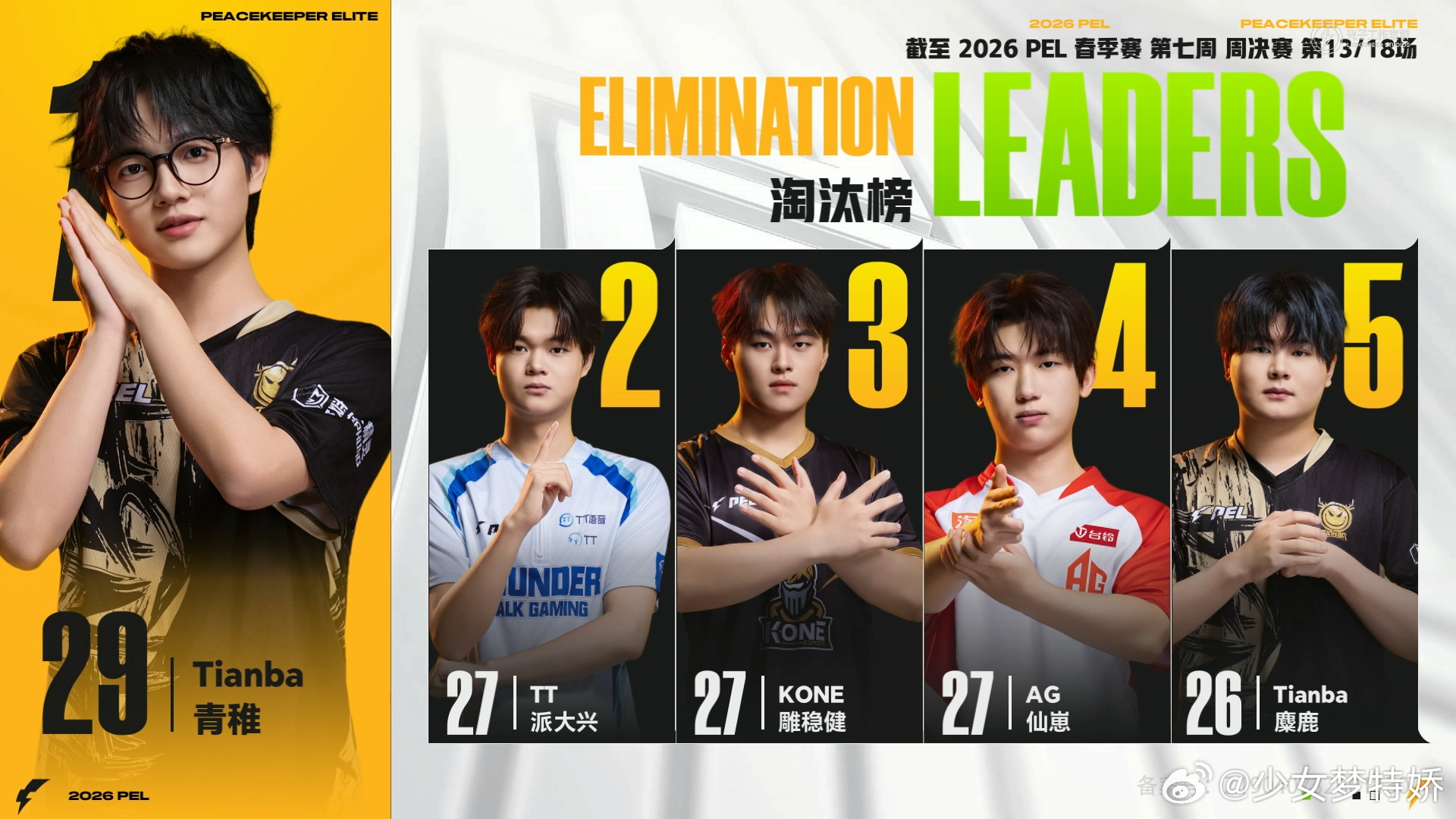 仙崽单场MVPAG18淘汰开门红开局火力拉满！仙崽单局6淘汰强势拿下MVP，个人