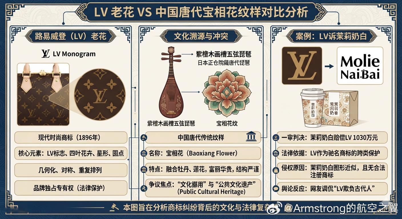LV 欺负古代人不会注册商标 苏州中院一审判决茉莉奶白赔偿LV经济损失及维权开支