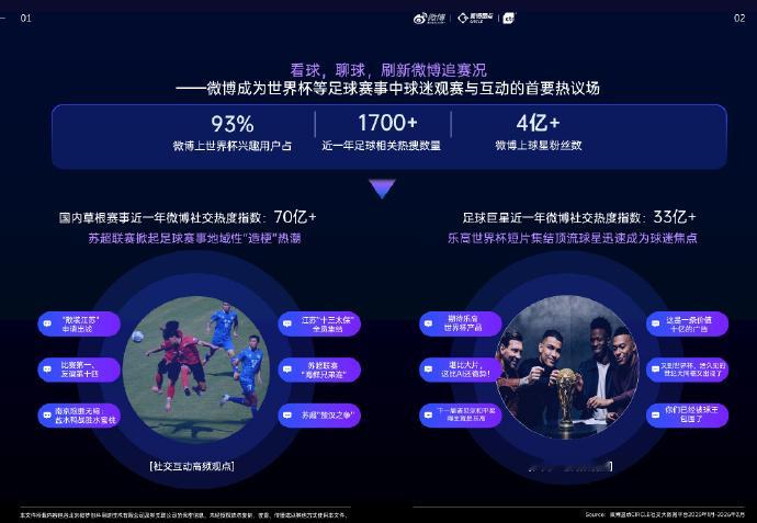 世界杯还没开踢大家已经聊起来了世界杯总能让不懂球的人也聊起来今天的足球热点，早已