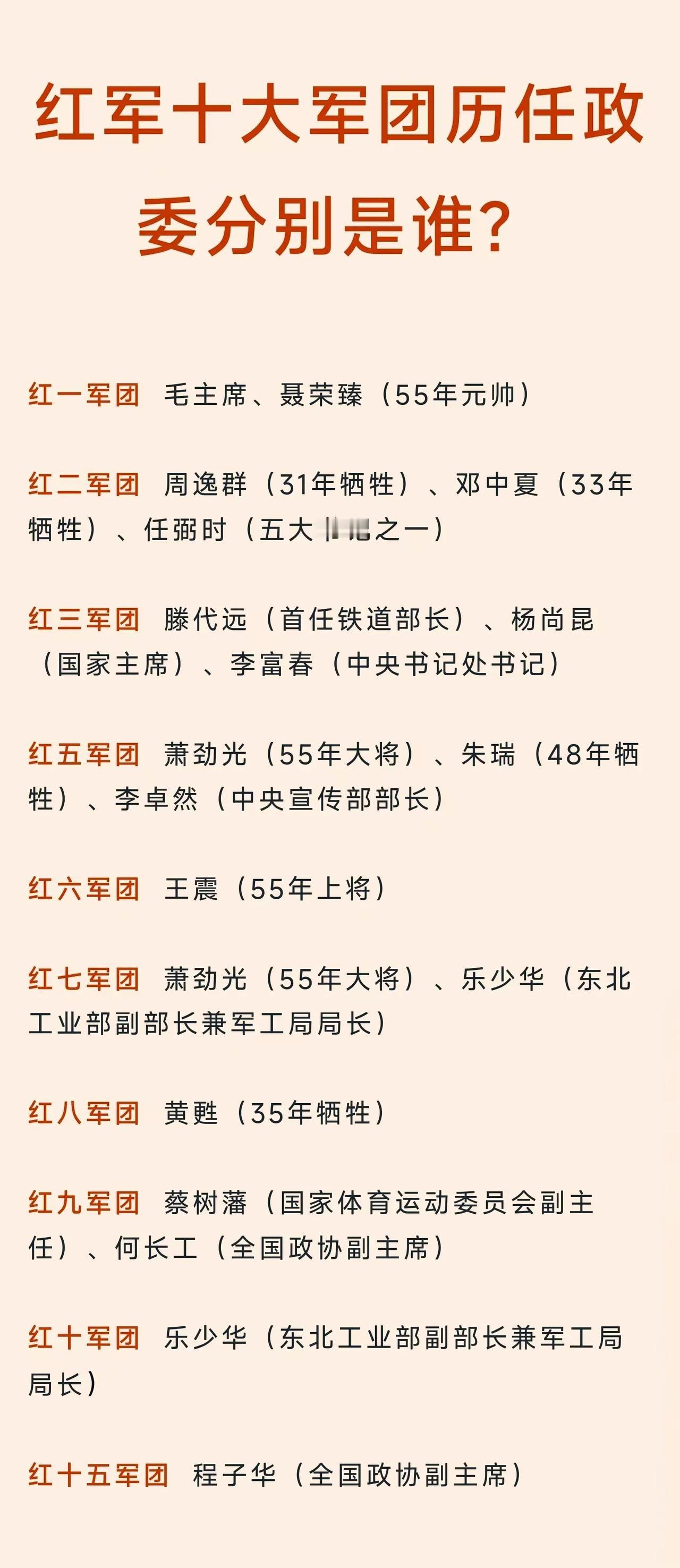 红军十大军团的历任政委仅有3人参加了55年大授衔，分别被授予元帅、大将、上将。
