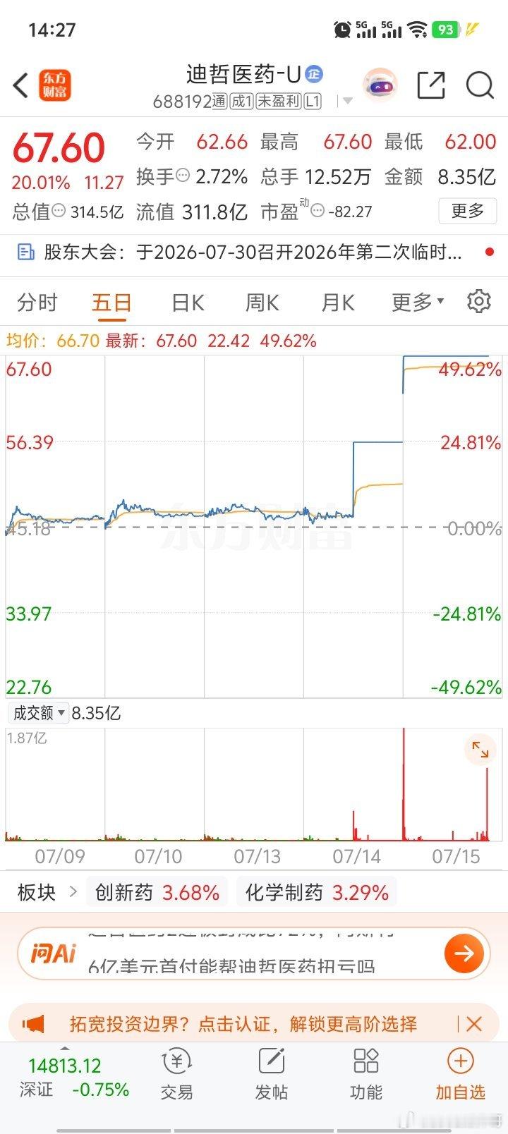 小三从来不知道内幕，等小散知道了追进去就是坟墓！a股 创新药接力半导体成为主升浪