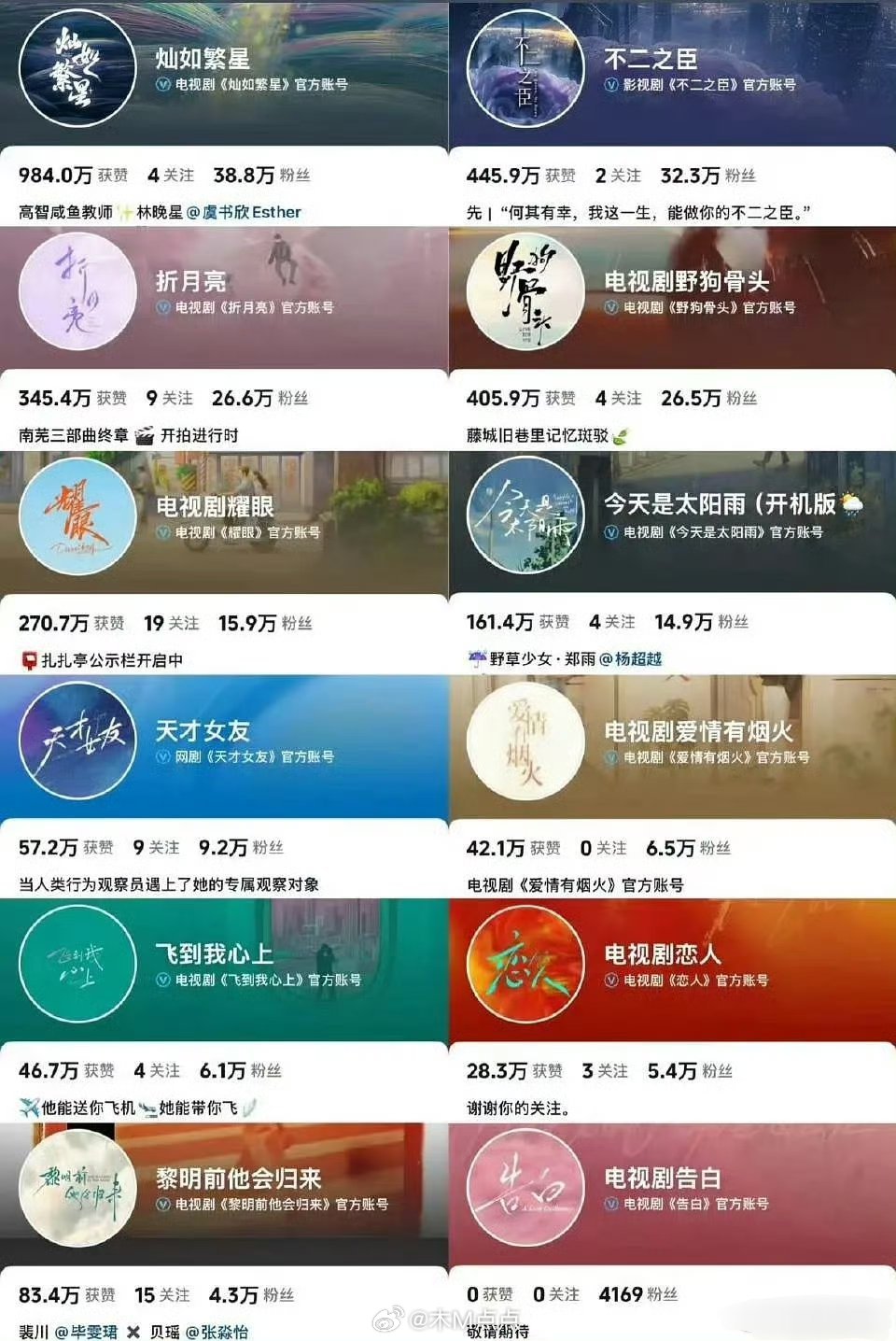 近期现偶剧官抖数据汇总