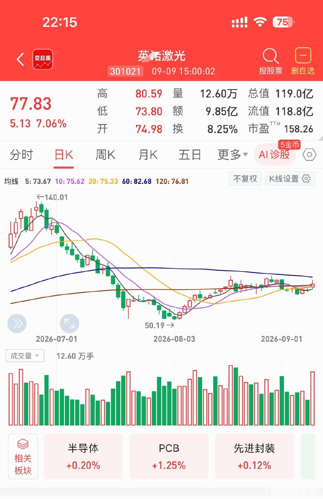 🔴英诺激光301021丨“PCB+金刚石散热+先进封装”，❶国内少数可以自研纳