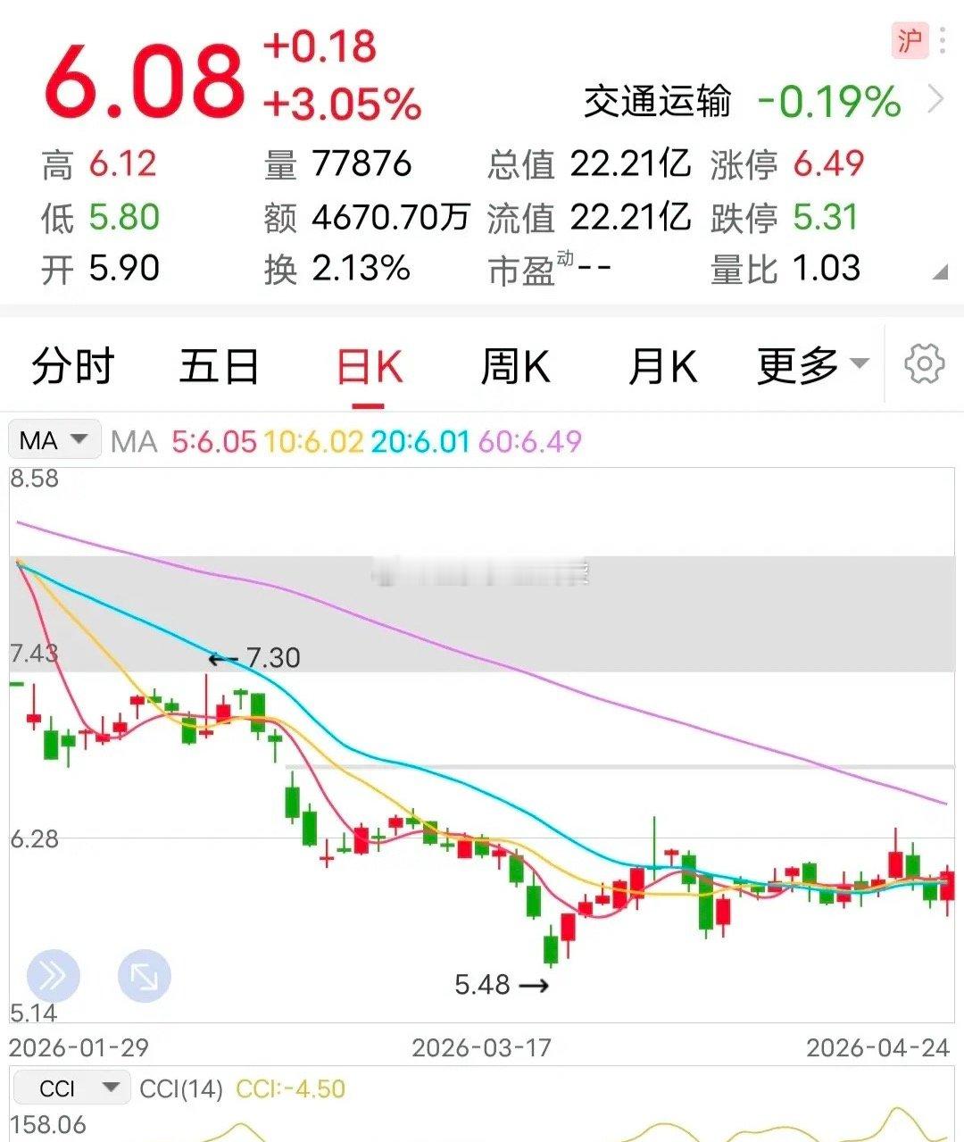 停牌：将被ST！又一家企业正式暴雷，确定即将被ST。4月26日，该企业发布了停牌