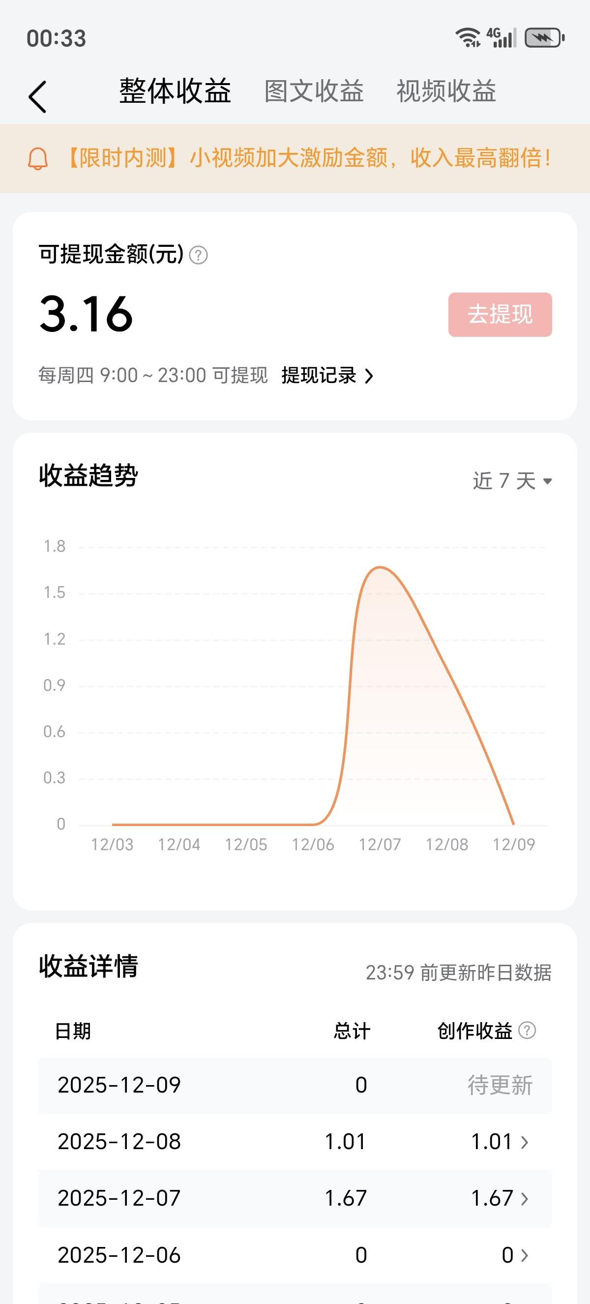这是我过去的成绩，我要迎接新的时代2026年，我要在这一年当中头条一天挣个400