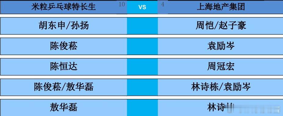 2026乒超常规赛大连站男团，米粒乒乓球特长生vs上海地产集团对阵出炉。第一盘：