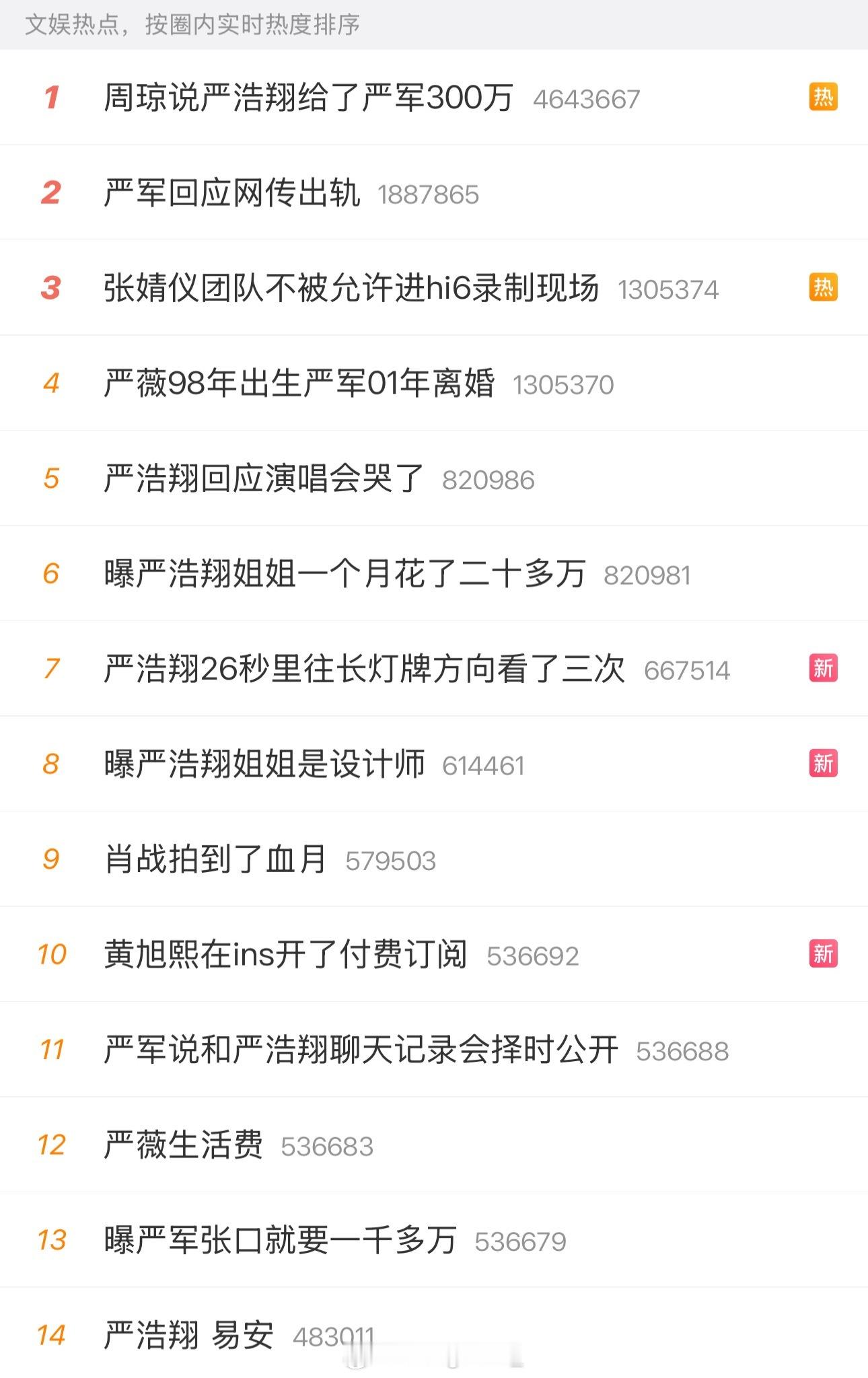 周琼说严浩翔给了严军300万这个热搜刷屏评情况，严浩翔太难了... 