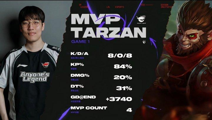 真正的巨棒掌强权！Tarzan8-0-8 对位领先3740 无情金箍棒敲碎BLG
