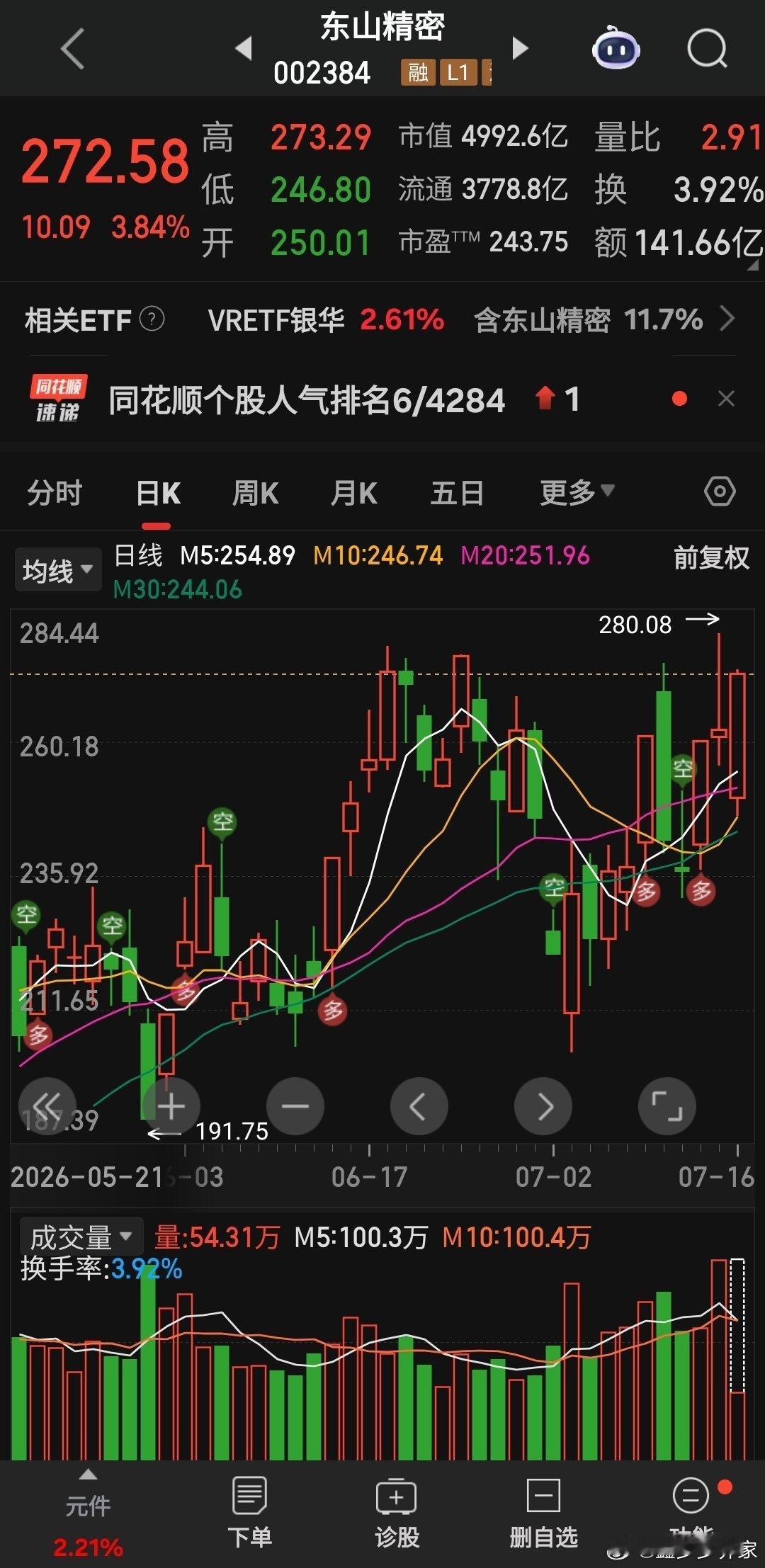 今天机会在哪里？指数早盘回踩3900后企稳，那么就有资金做修复，板块上，第一个就
