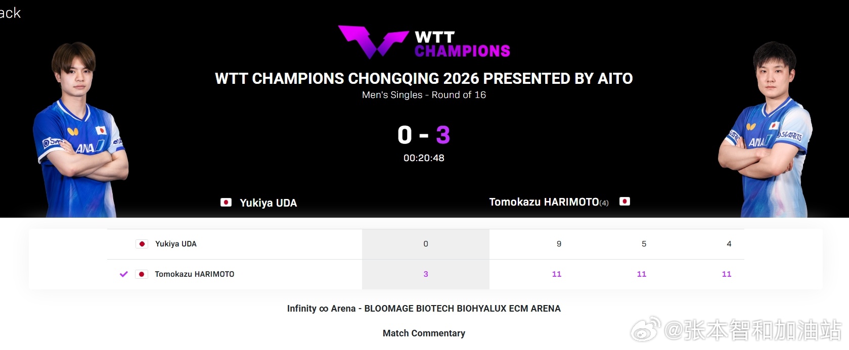 wtt重庆冠军赛2026张本智和 260313 男单 R16张本智和 3-0 宇