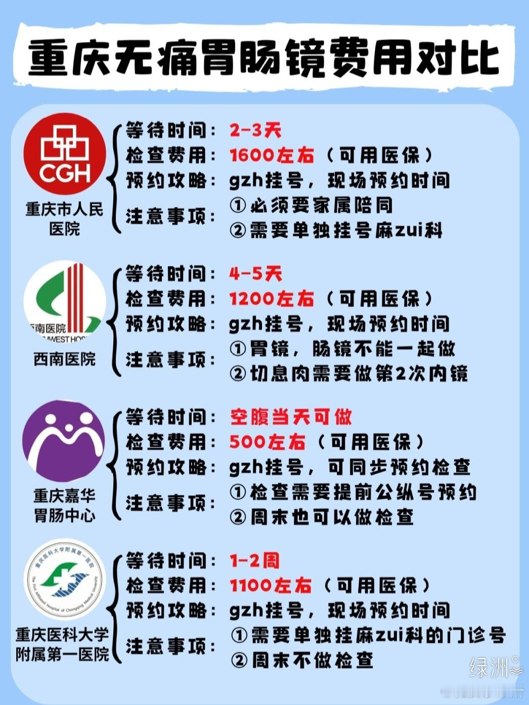 都在问的重庆无痛胃肠镜，新手必看👀 都在问的重庆无痛胃肠镜，新手必看👀上周日