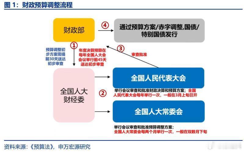 这次发布会我认为是好于预期，至少没有不及预期，接下来就是等程序。至于A股，此前过