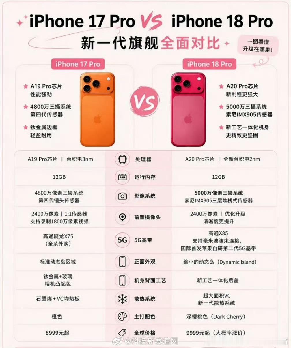 iPhone18Pro核心配置全面汇总网上看到的iPhone18 Pro的升级亮