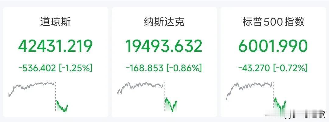 美股今天这行情想要逆转真的太难了
内忧外患全都在今天来到了，石油的上涨，催生了国