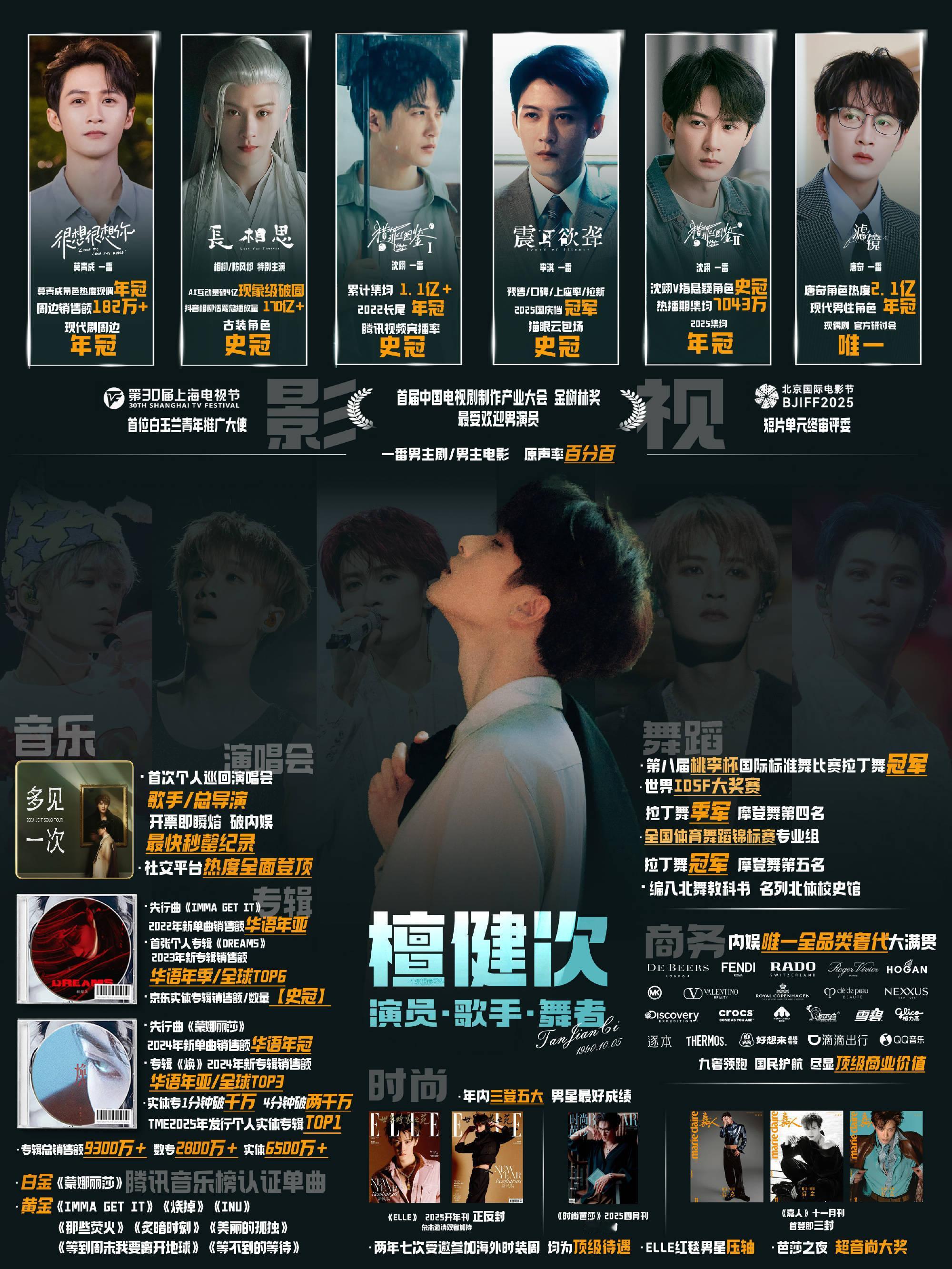 檀健次惠英红真的合作了檀健次海口见檀健次你真的太争气了，一路披荆斩棘，靠一部部作