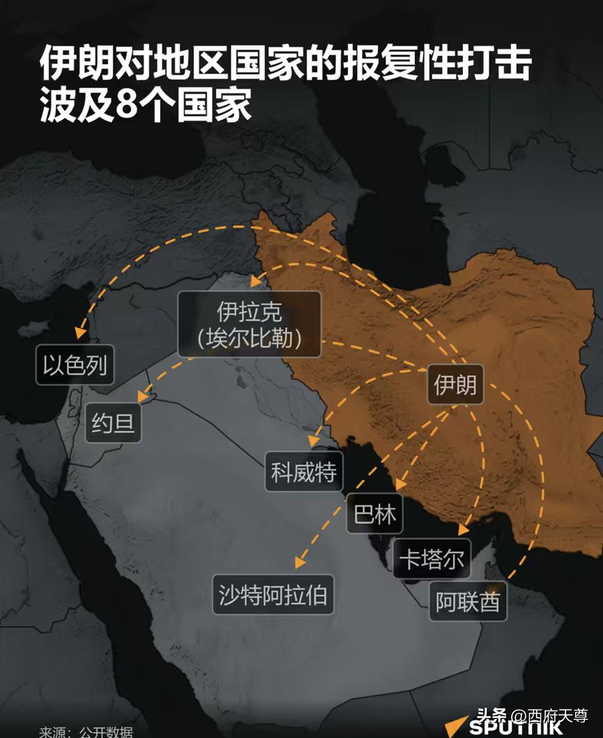 伊朗现在的战略是对的。把海湾国家都拉下水，将这些国家的美军基地通通炸一遍，至于会