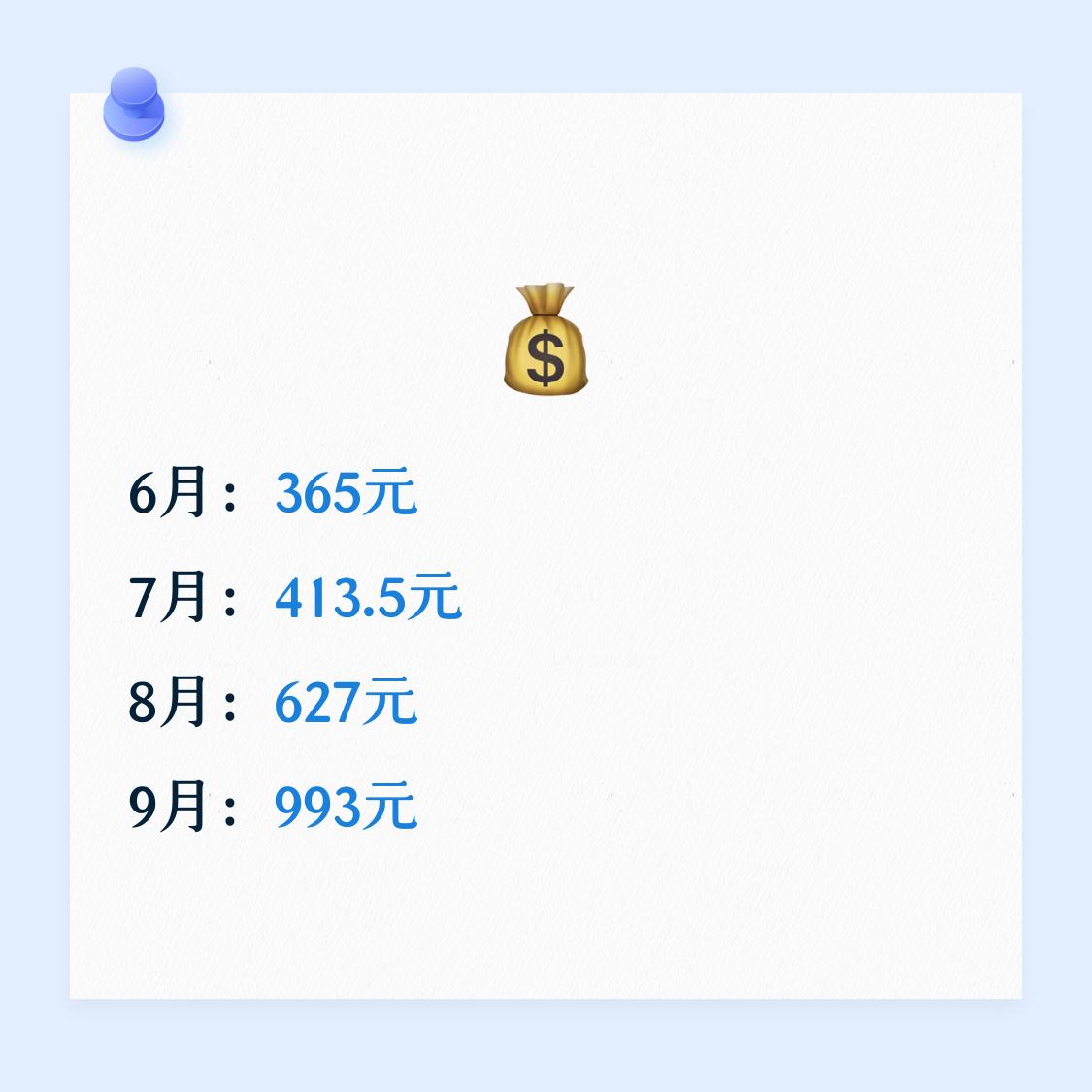 又到了头条收益提现的日子，没想到这次要扣 48 块钱的税了，这也意味着这个累计收