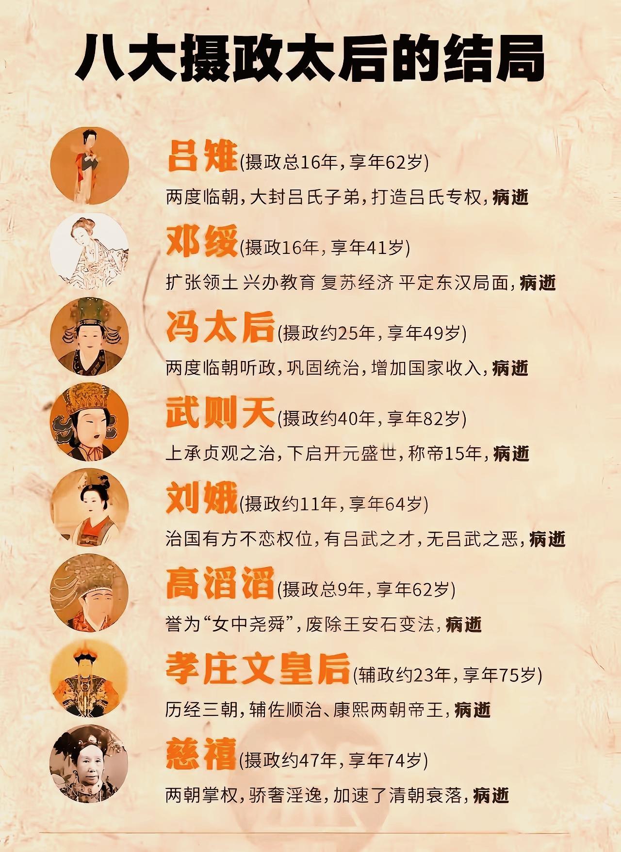 巾帼不让须眉:历史上八大摄政太后结局