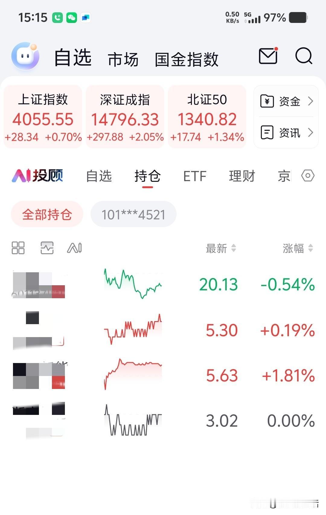 我炒股的心态愈发好了。
今日股市三大指数飘红，我持有的四支股票呈现两红一绿一黑的