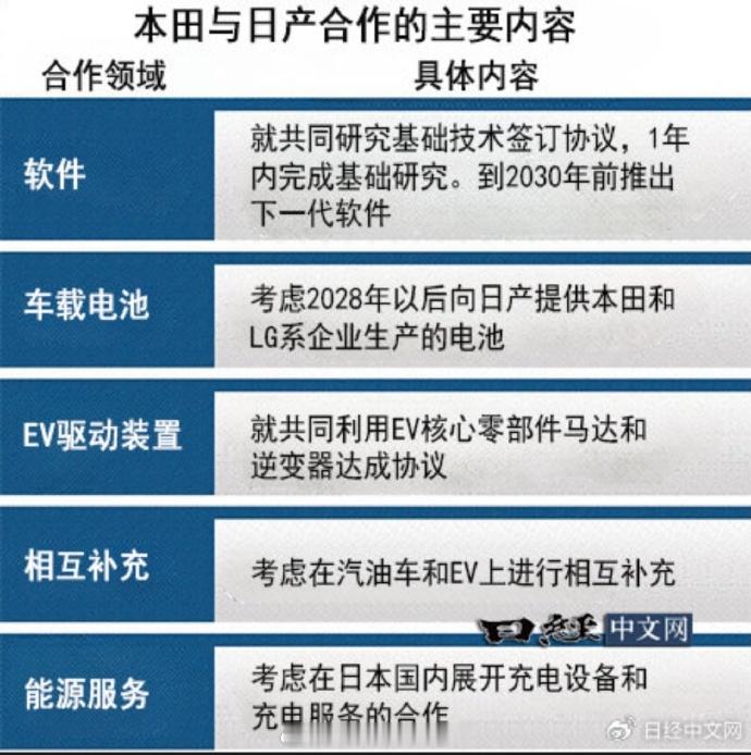 日产本田三菱宣布终止合并  比亚迪：你俩是一起上还是一个个来？合并不合并其实都差