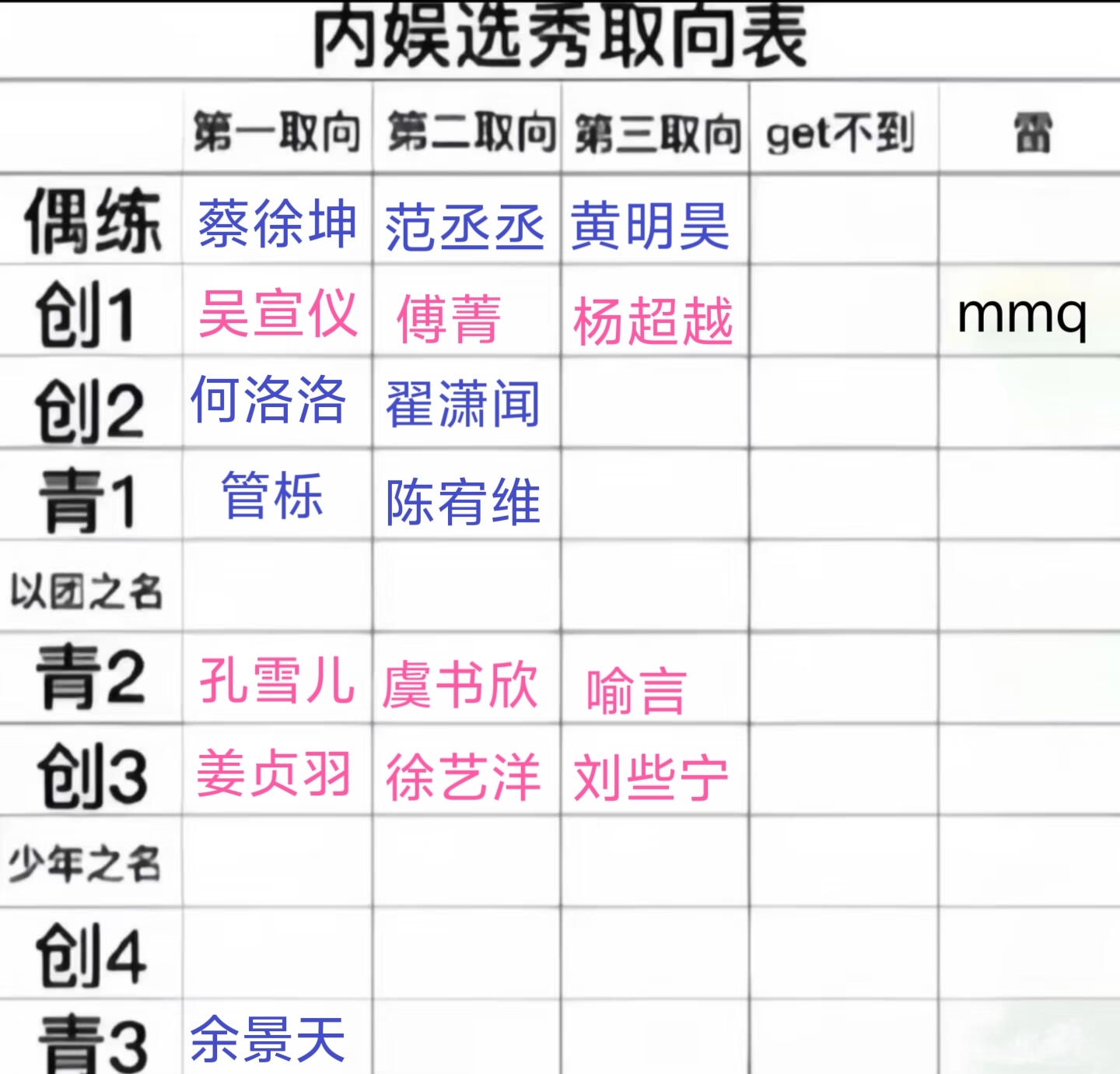 终于让我找到个选秀的表来填 没写的就是没咋看的 