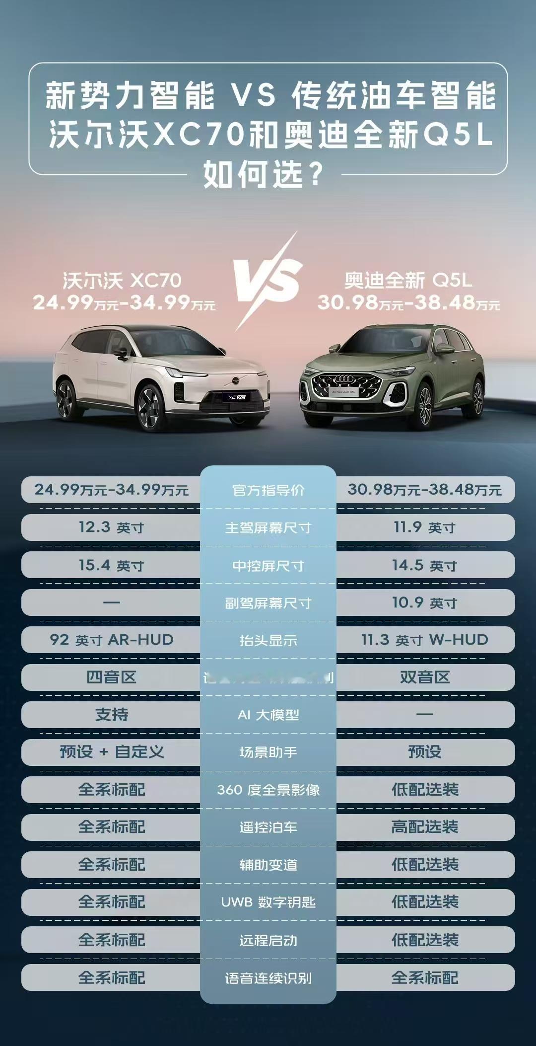 沃尔沃XC70与奥迪Q5L要如何选呢？两款车型最近对比的热度很高，沃尔沃XC70
